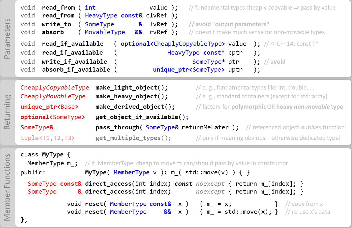 cheat sheet about what function parameter types and return types to use