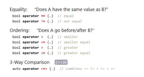 Greater than > Operator Overloading C++