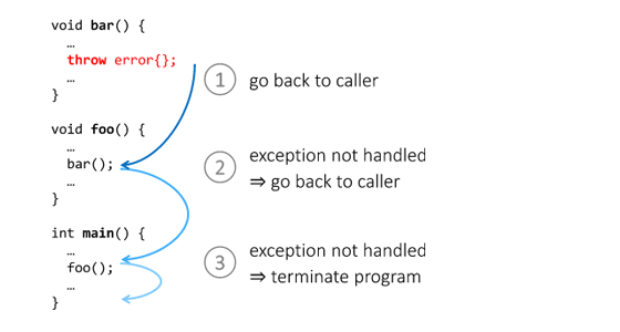 Introduction to C++ Exceptions | hacking C++