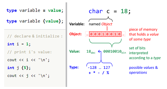 c-fundamental-types-hacking-c