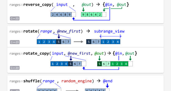 C++ Standard Library Range Algorithms Visual Overview | hacking C++