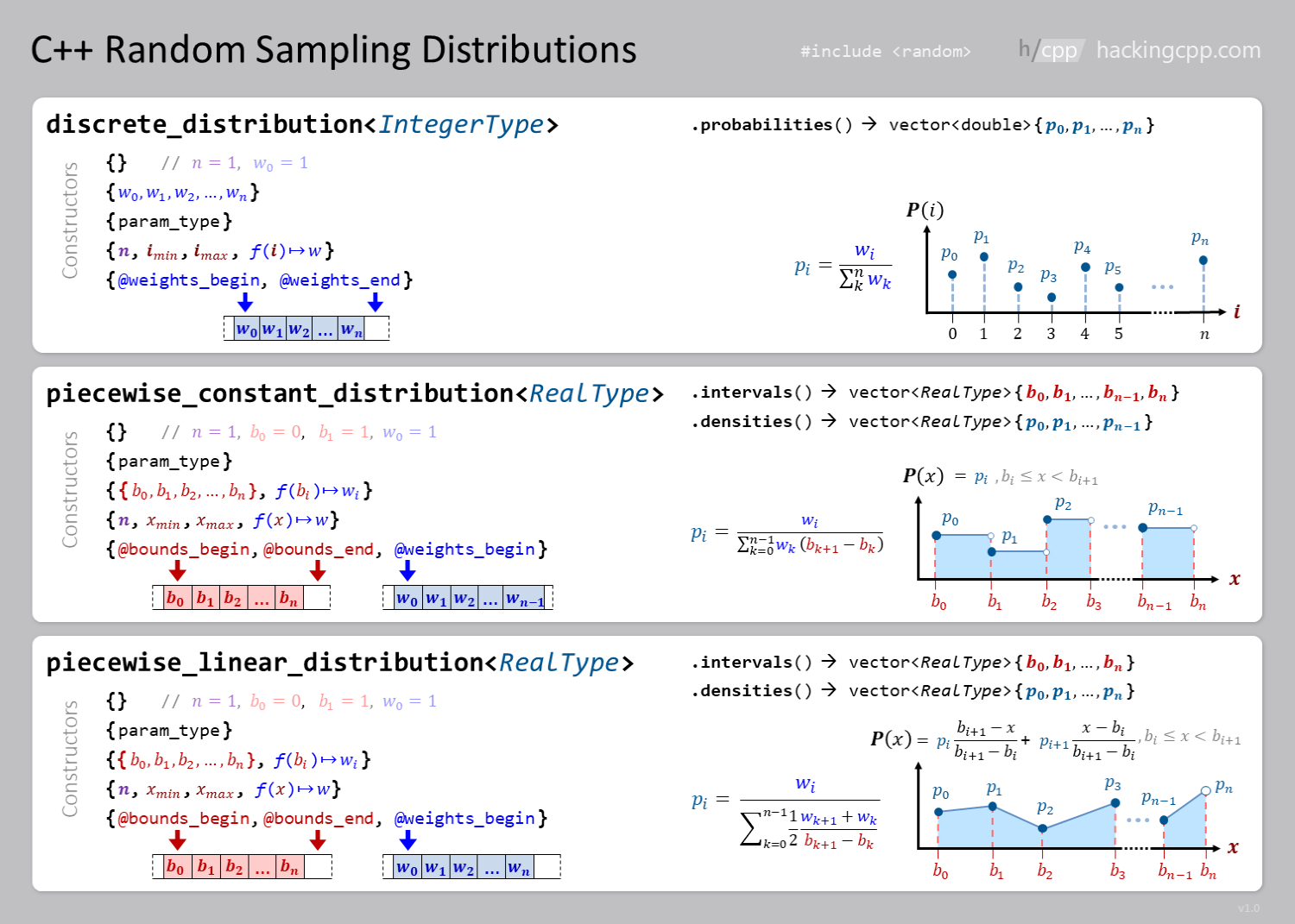 H Distribution - an overview