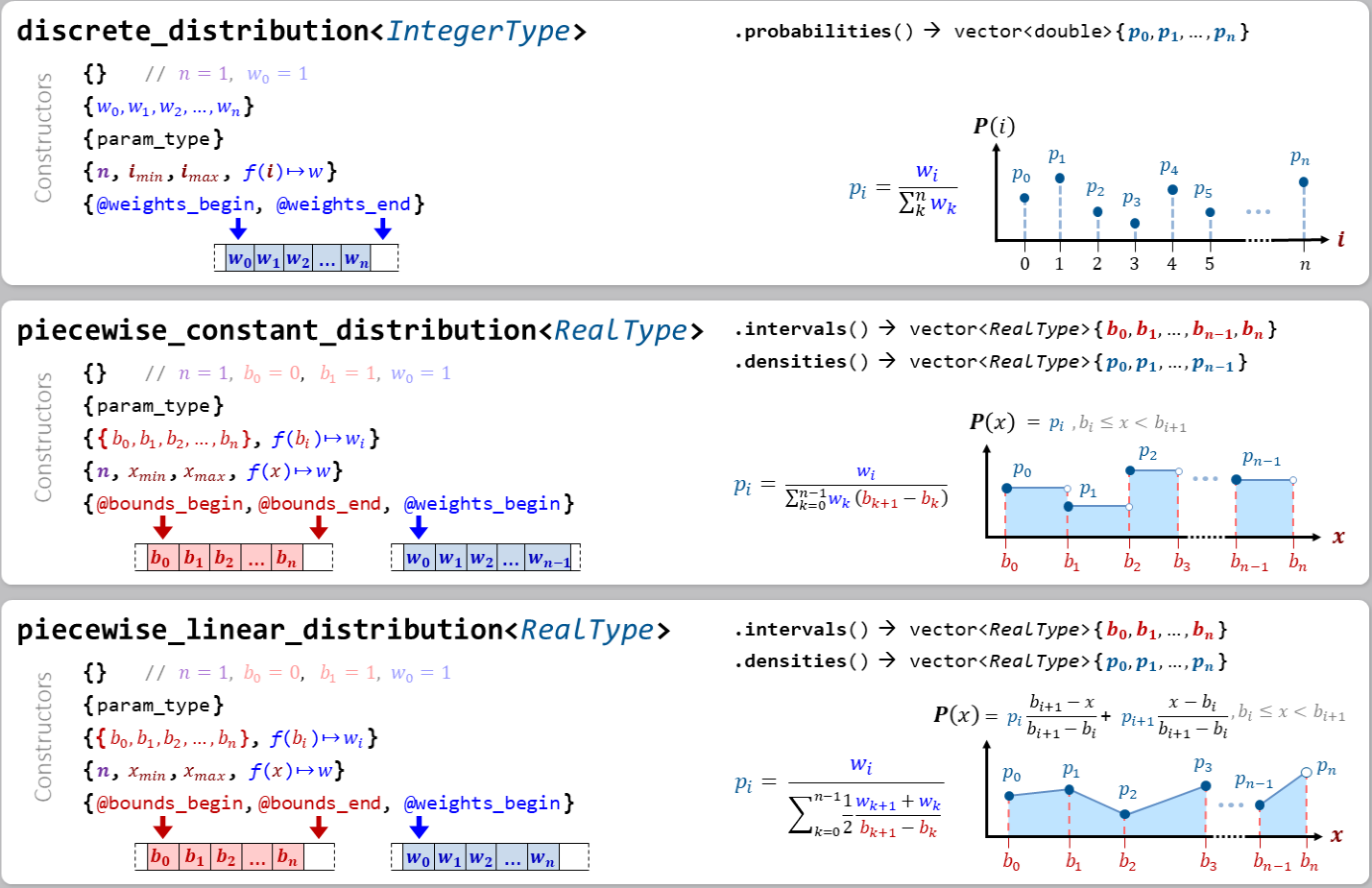 an overview of standard library random distribution types