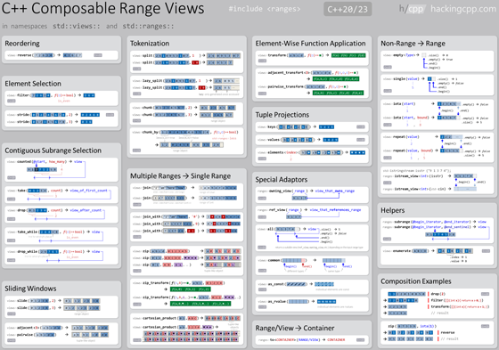 standard library range views overview sheet with visual examples