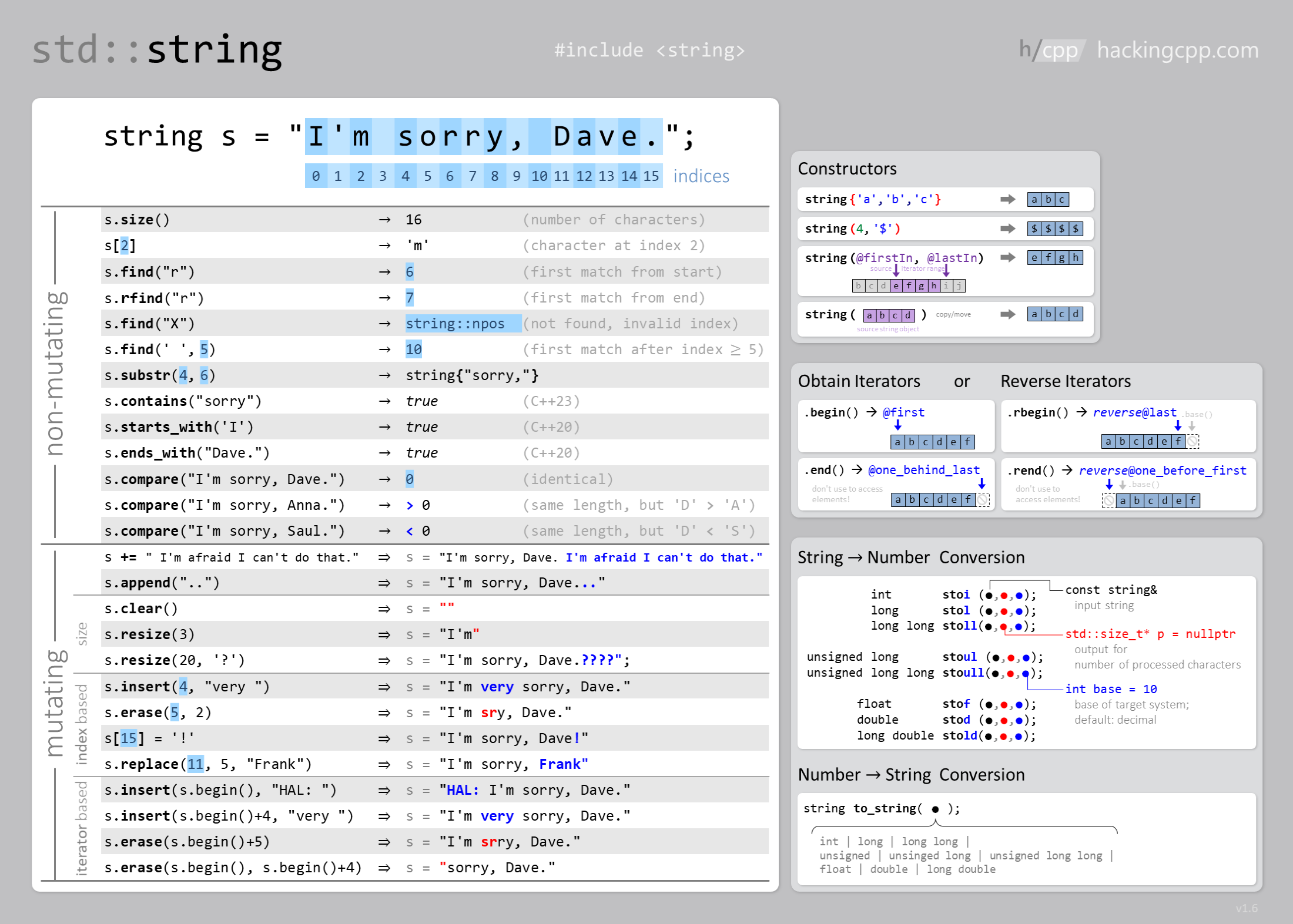 Std string. Шпаргалка STL. STL Cheat Sheet. C++ CPU Speed Cheatsheet. Neovim Cheat Sheet.