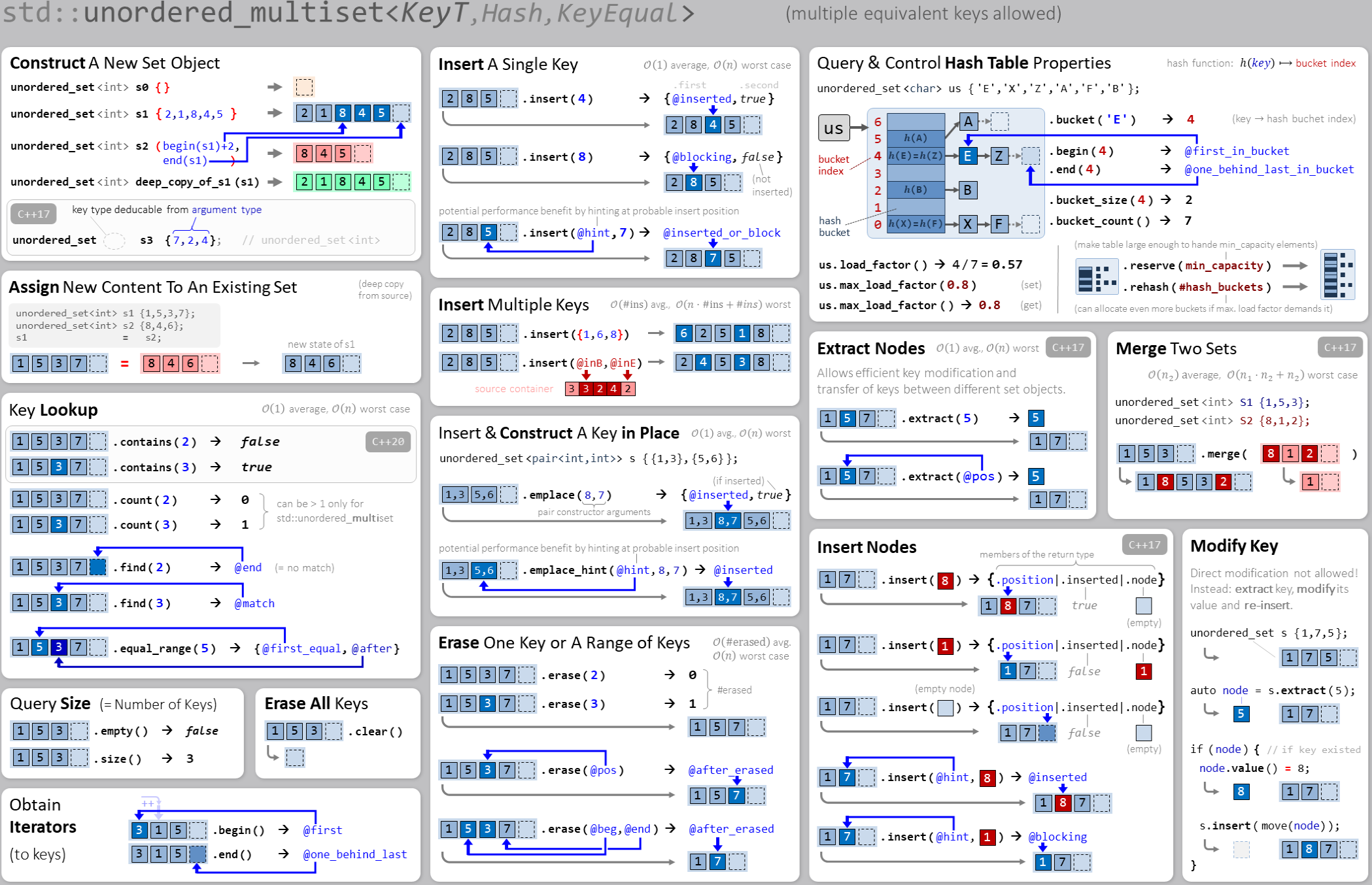 C Cheat Sheets Infographics Hacking C 